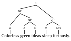 chomsky grammar tree