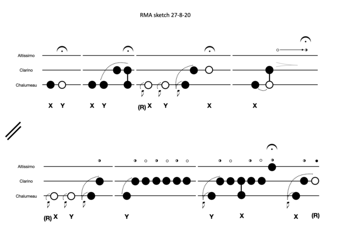 2 systems of 3-line stave notation