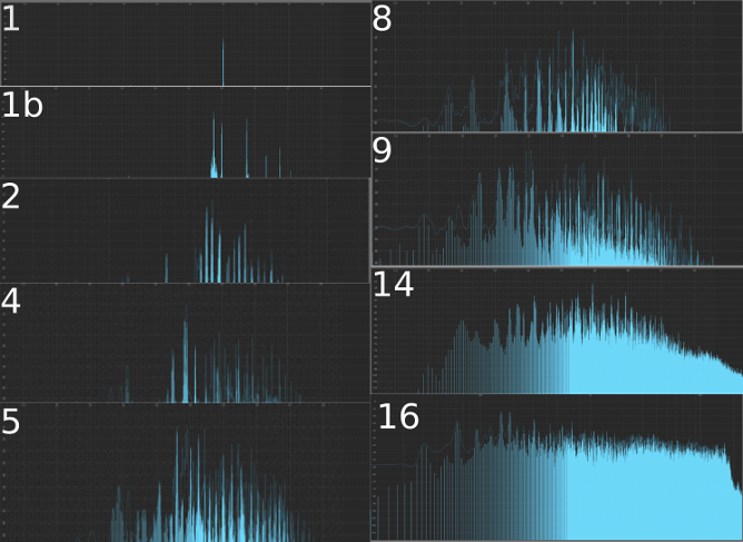 Spectral Summary of Sound Sculpture No. 1’s Form
