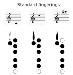 3 clarinet fingerings for A3, E4, and C#6