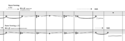 two violin staves with long harmonic glissando, text says (support emergent harmonics"
